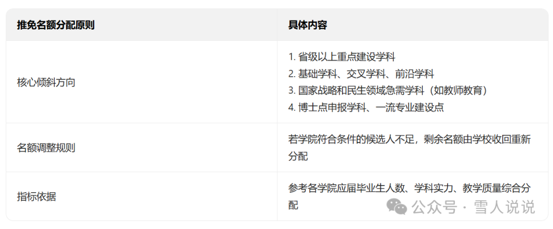 官宣！全国新增67所保研高校，435所完整名单出炉！附保研上岸全攻略
