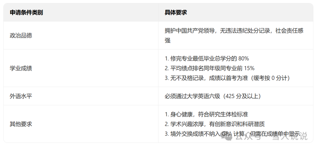 官宣！全国新增67所保研高校，435所完整名单出炉！附保研上岸全攻略