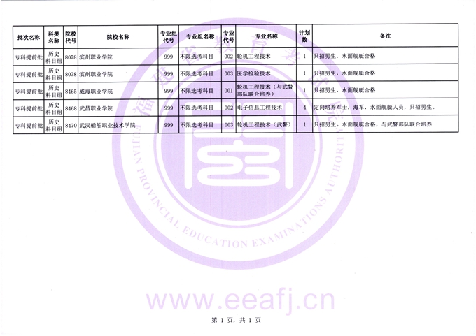 福建：2025年普通类高职（专科）提前批征求志愿计划