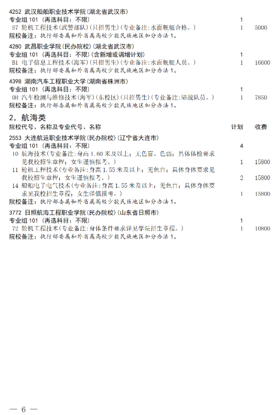 四川：2025年普通高校招生专科提前批次征集志愿院校专业组、专业及名额