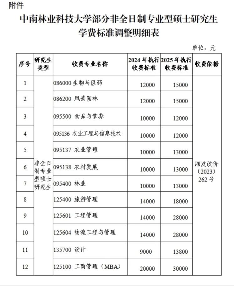 学费1.4万元突然涨到2.8万元,校方回应