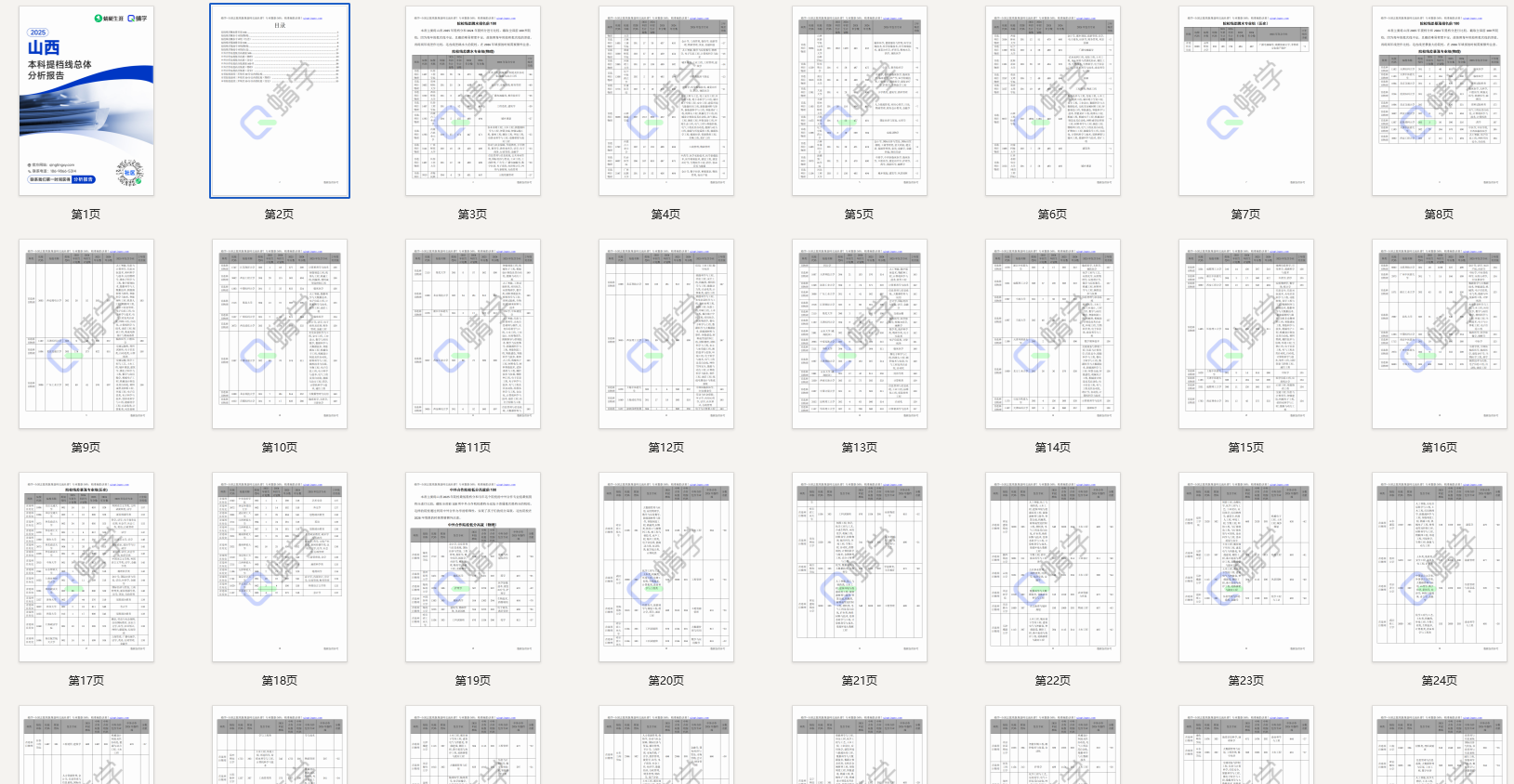 【提档线】2025年山西本科批提档线总体分析报告