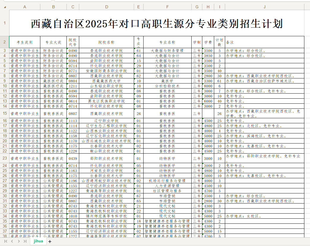 西藏自治区2025年对口高职生源分专业类别招生计划