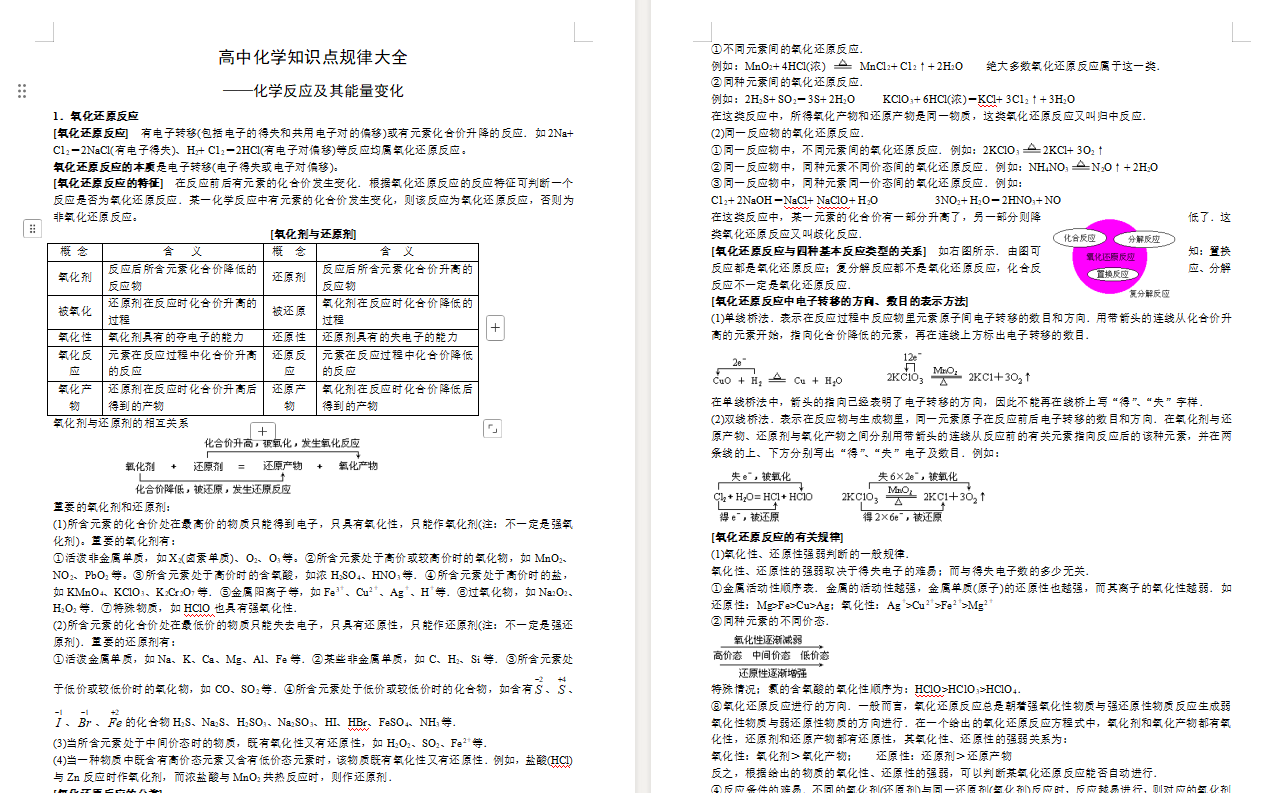 高中化学知识点规律大全（90页word版本）超值资料下载！