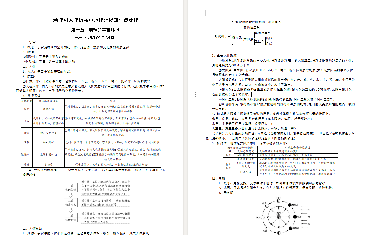 高中地理《全册知识点梳理》2025版下载