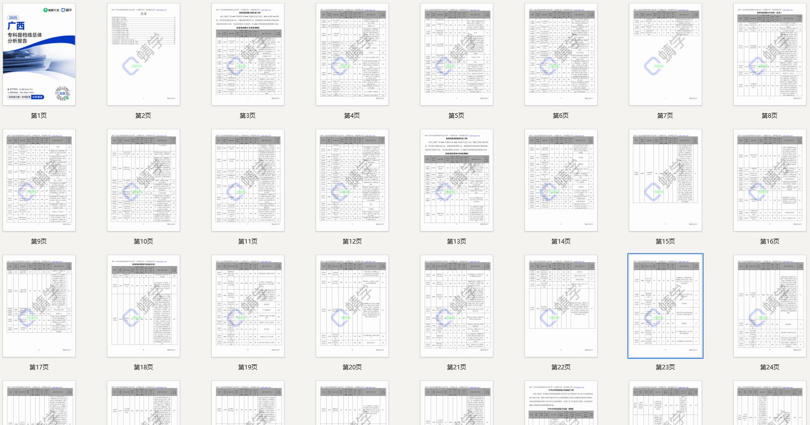 有更新！【提档线】2025年广西专科批提档线总体分析报告