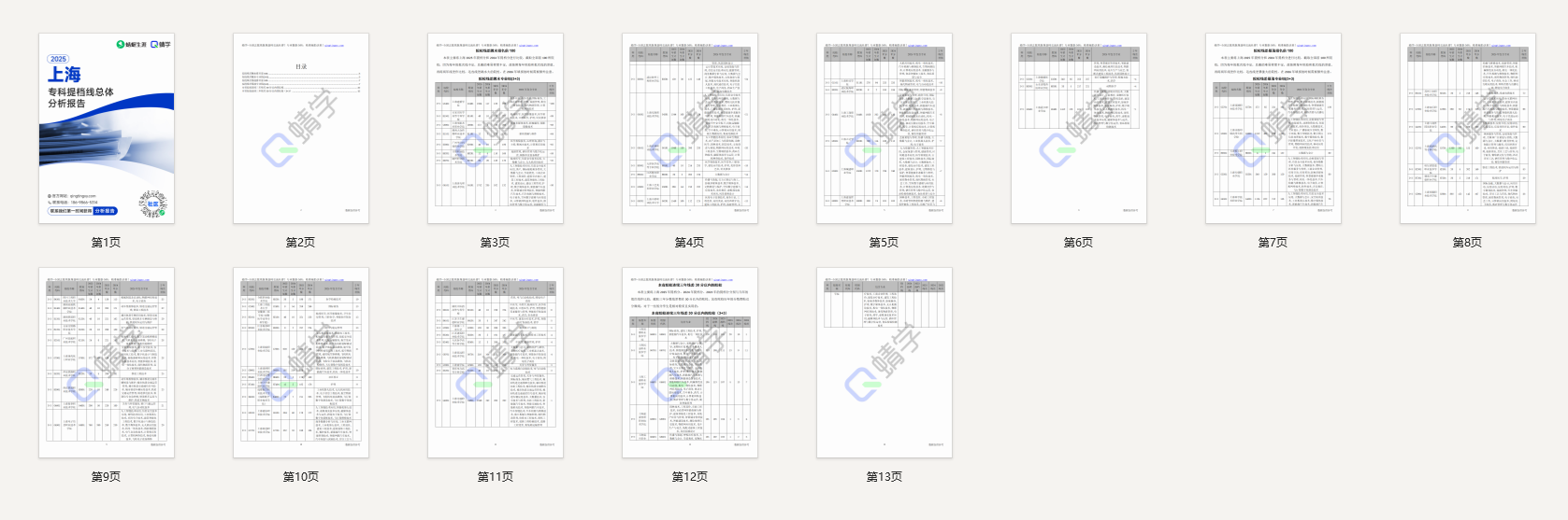 有更新！【提档线】2025年上海专科批提档线总体分析报告