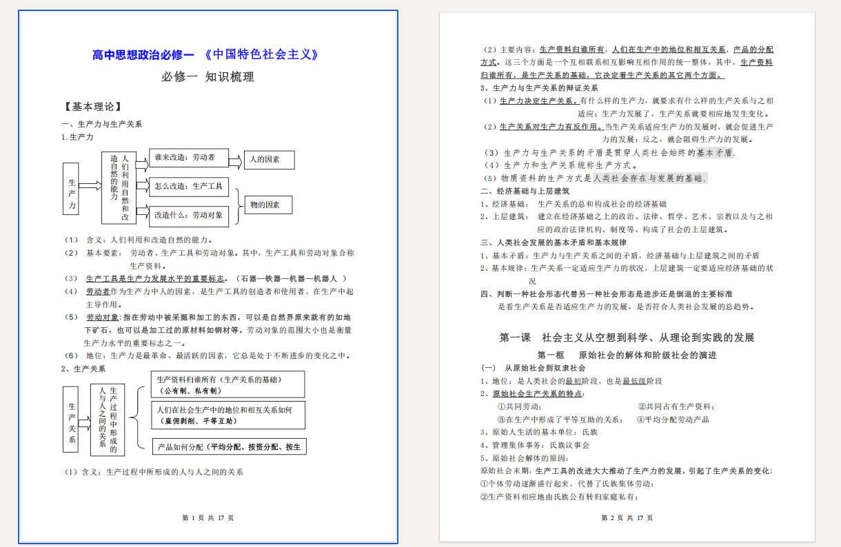 高中政治《全册知识点梳理》2025版