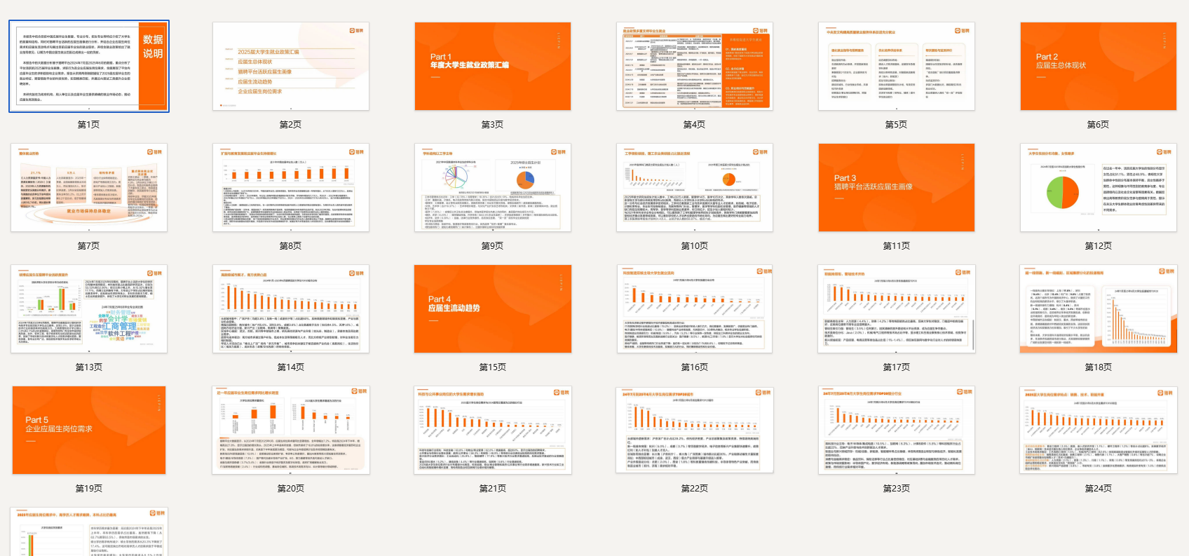 2025届大学生就业供需洞察（部分节选）