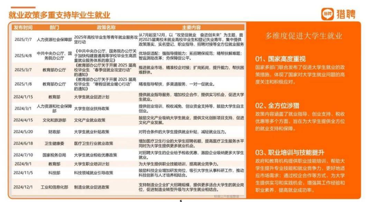 2025届大学生就业供需洞察（部分节选）
