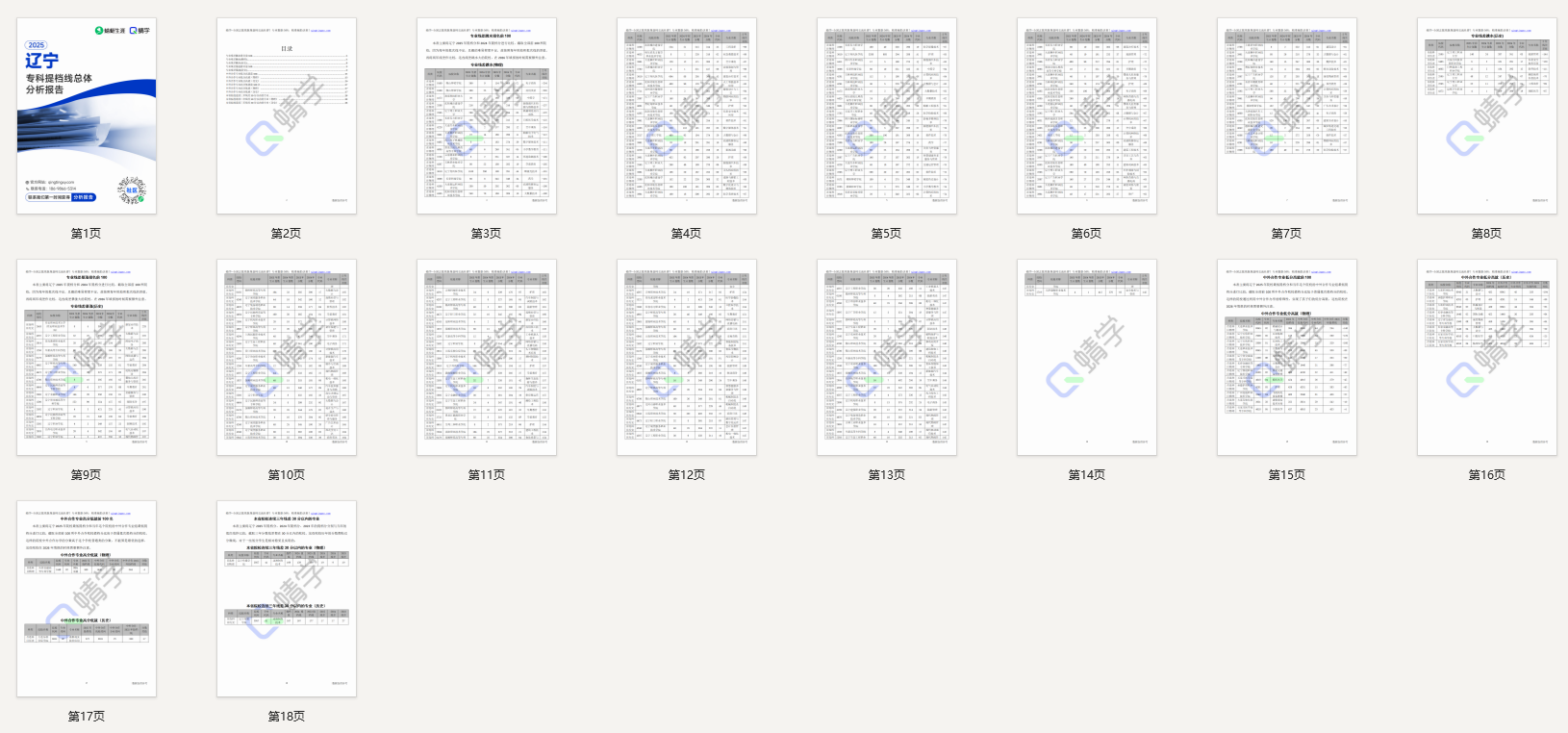 【提档线】2025年辽宁专科批提档线总体分析报告