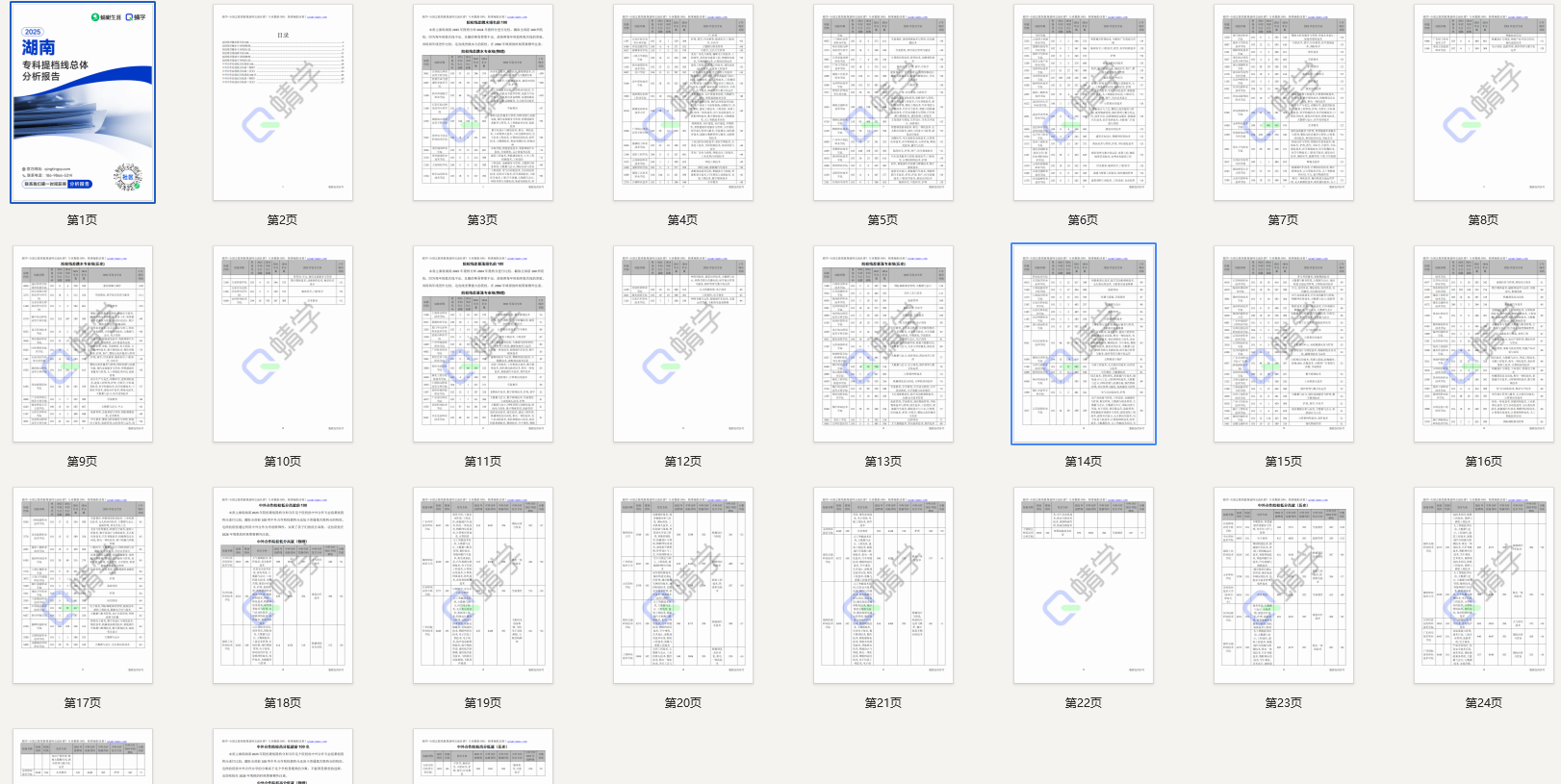 【提档线】2025年湖南专科批提档线总体分析报告