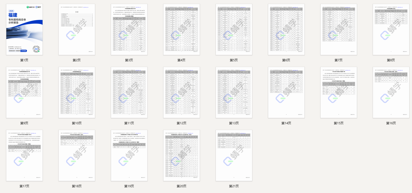 【提档线】2025年福建专科批提档线总体分析报告