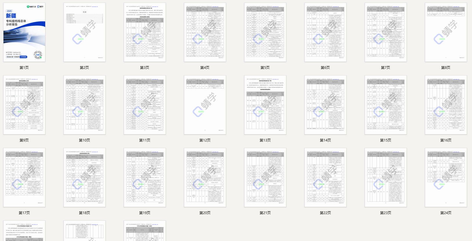 【提档线】2025年新疆【单列】专科批提档线总体分析报告