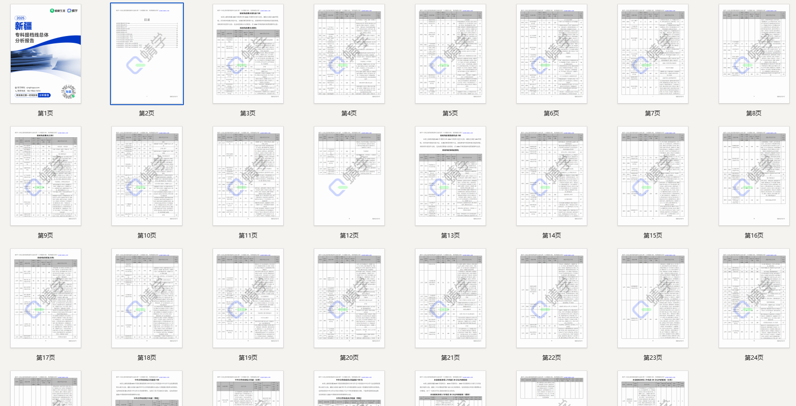 【提档线】2025年新疆专科批提档线总体分析报告