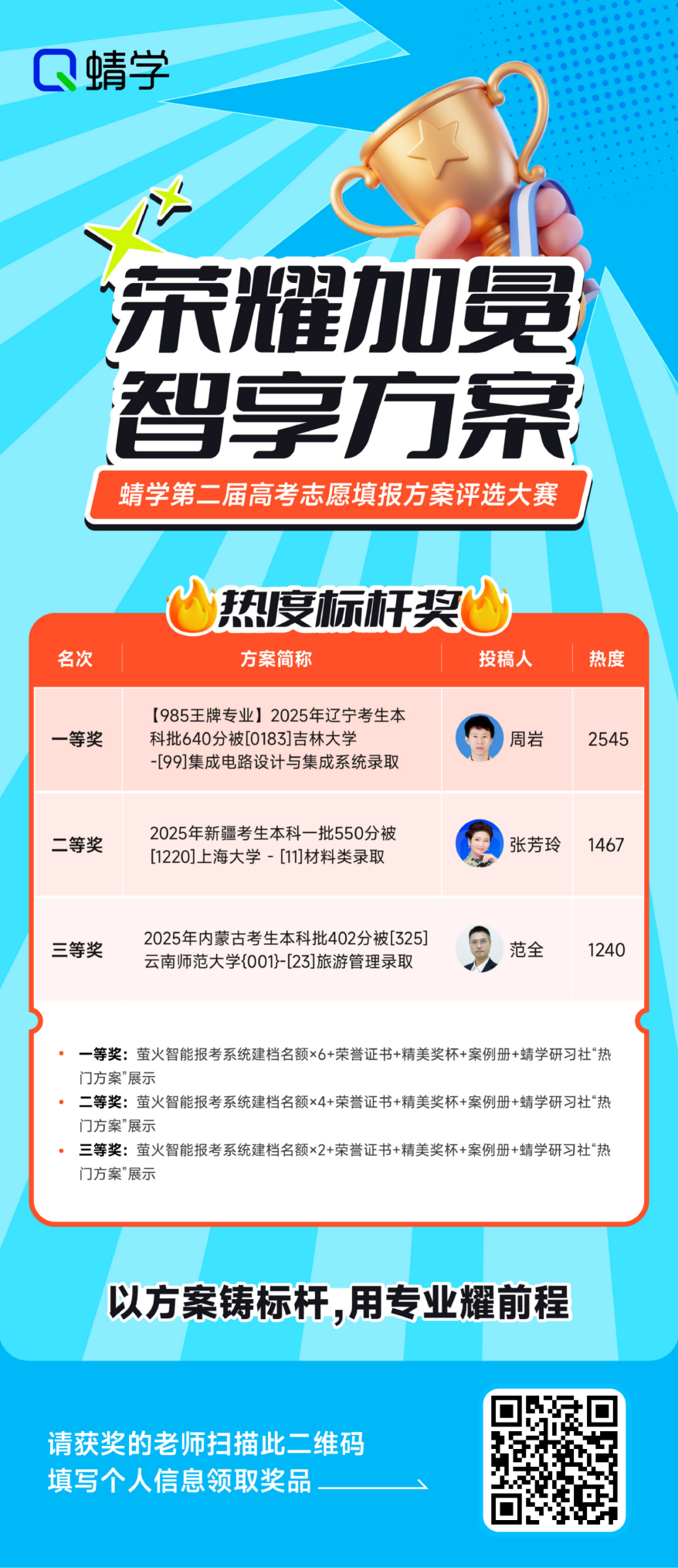 荣耀揭晓!蜻学第二届高考志愿填报方案大赛获奖名单重磅发布
