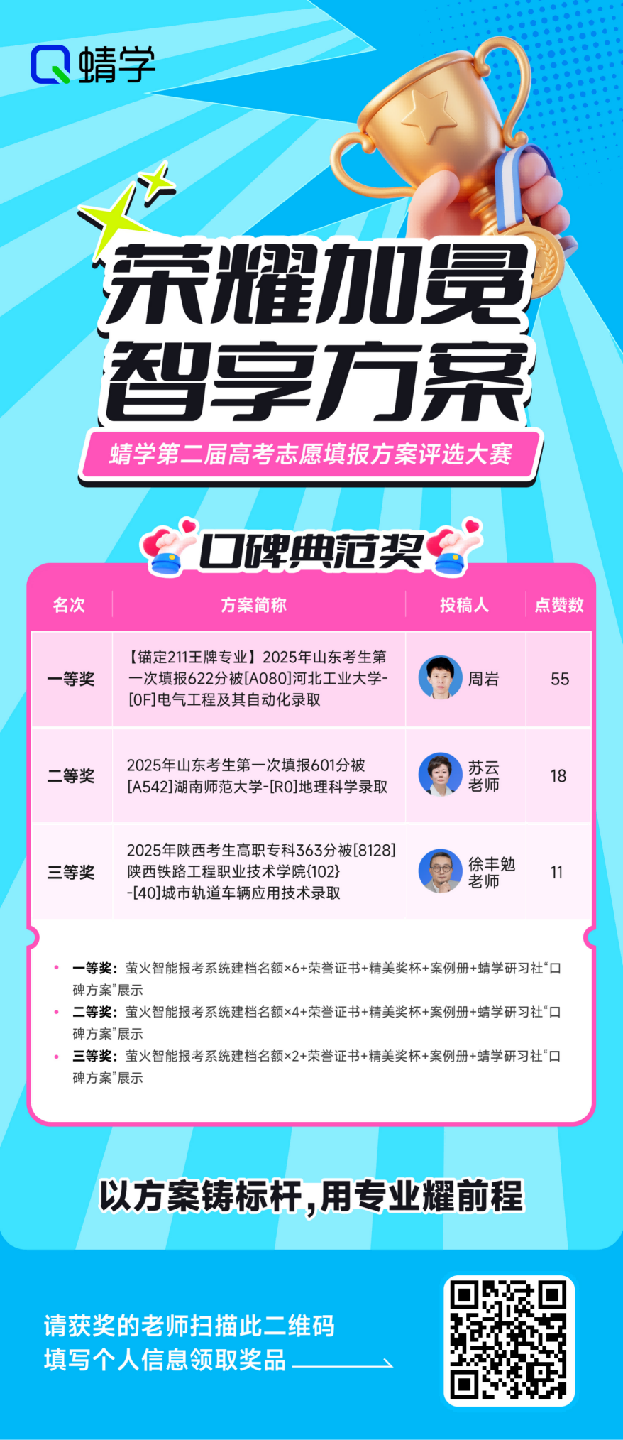 荣耀揭晓!蜻学第二届高考志愿填报方案大赛获奖名单重磅发布