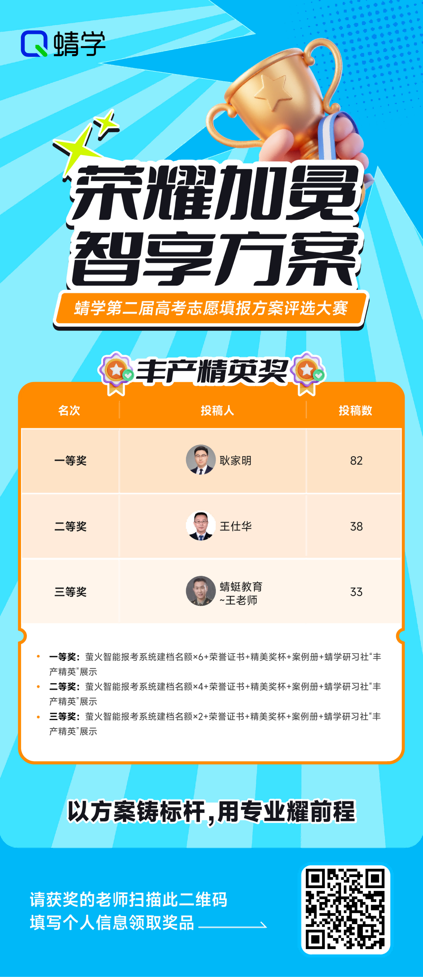 荣耀揭晓!蜻学第二届高考志愿填报方案大赛获奖名单重磅发布