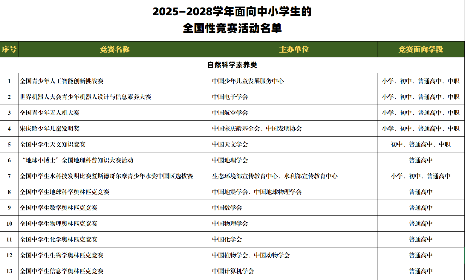 2025—2028学年面向中小学生的全国性竞赛活动名单