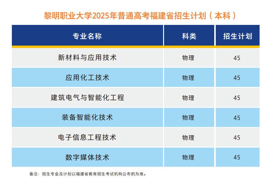 报到率100%！黎明职业大学迎来首批本科生