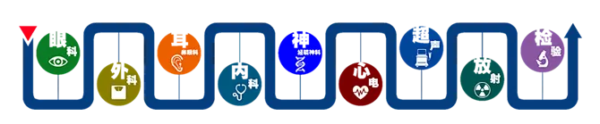【空军招飞】2026年度华北地区空军招收飞行学员报名须知