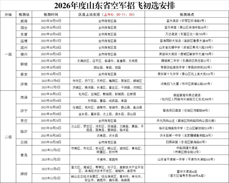 2026年度鲁豫两省空军招收飞行学员报名须知