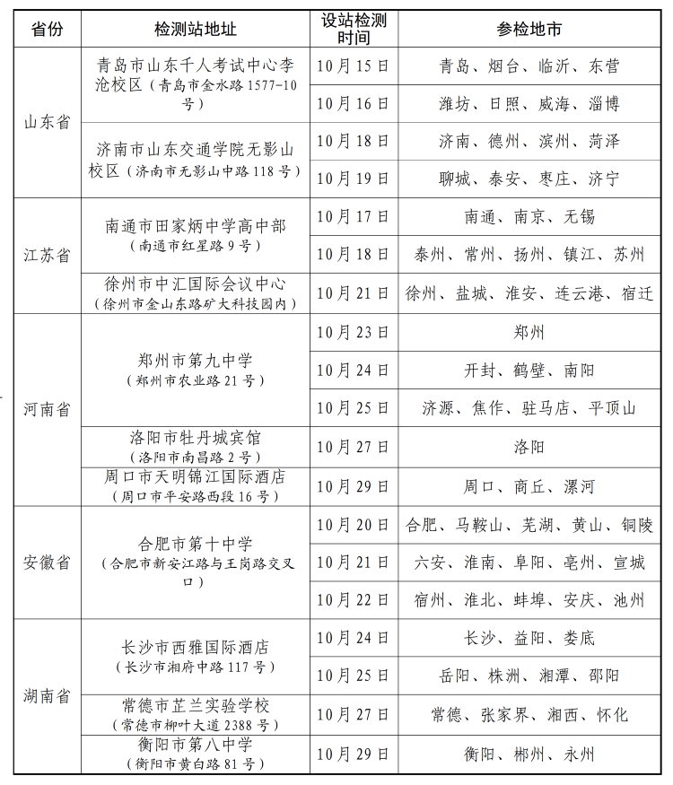 2026年度海军招飞初选安排(设站检测地区)