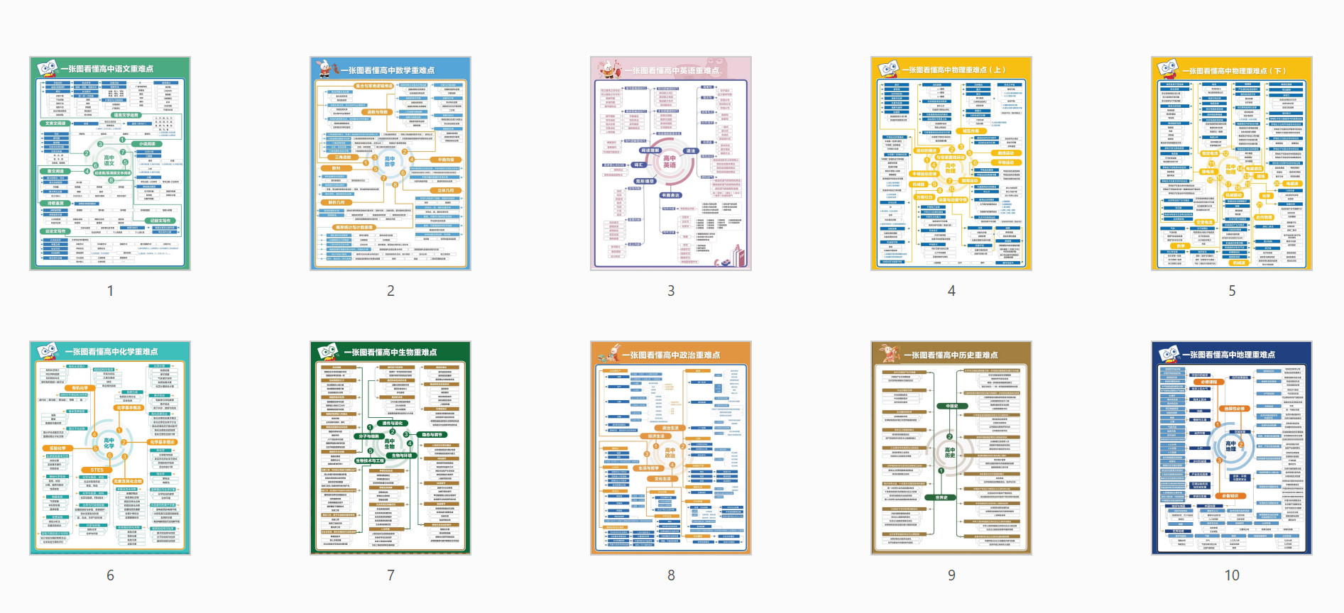 十张图片带你认清高中9科所有知识的重难点