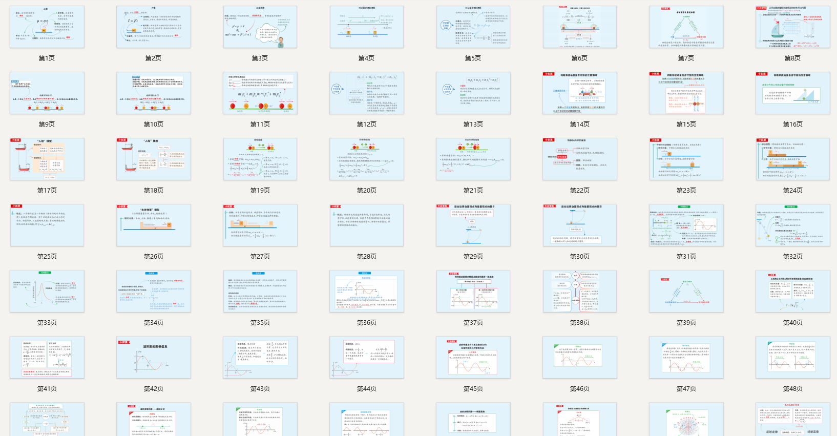高中物理选择性必修一知识点总结卡