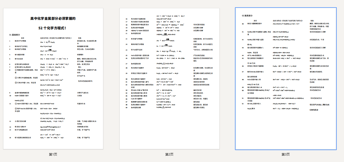 高中化学金属部分必须掌握的52个化学方程式！