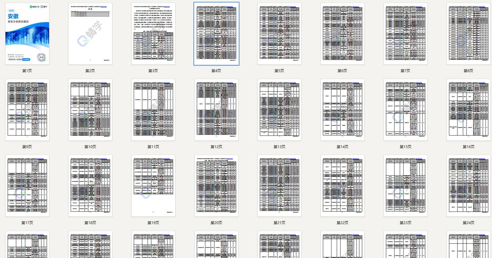 2025年安徽计划数变化分析-本科