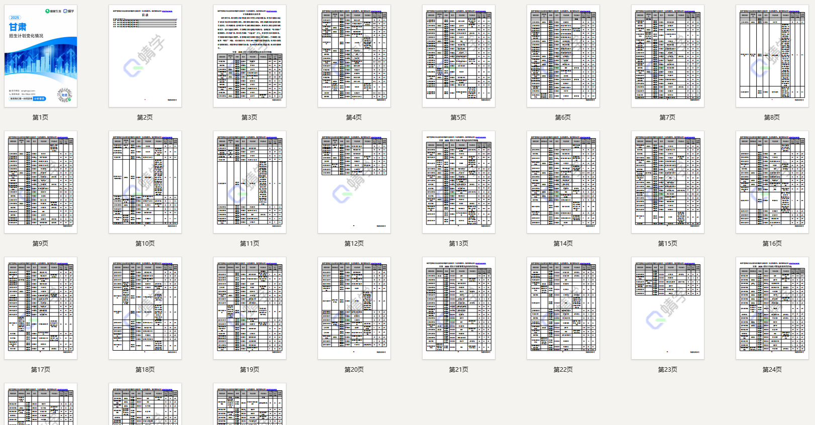 2025年甘肃计划数变化分析-本科