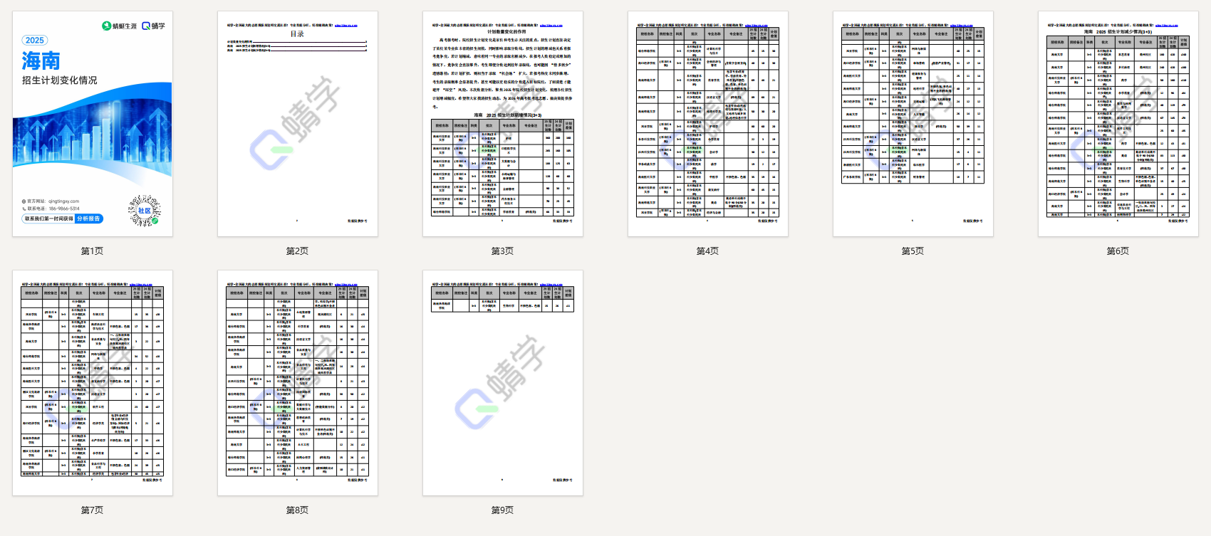 2025年海南计划数变化分析-本科