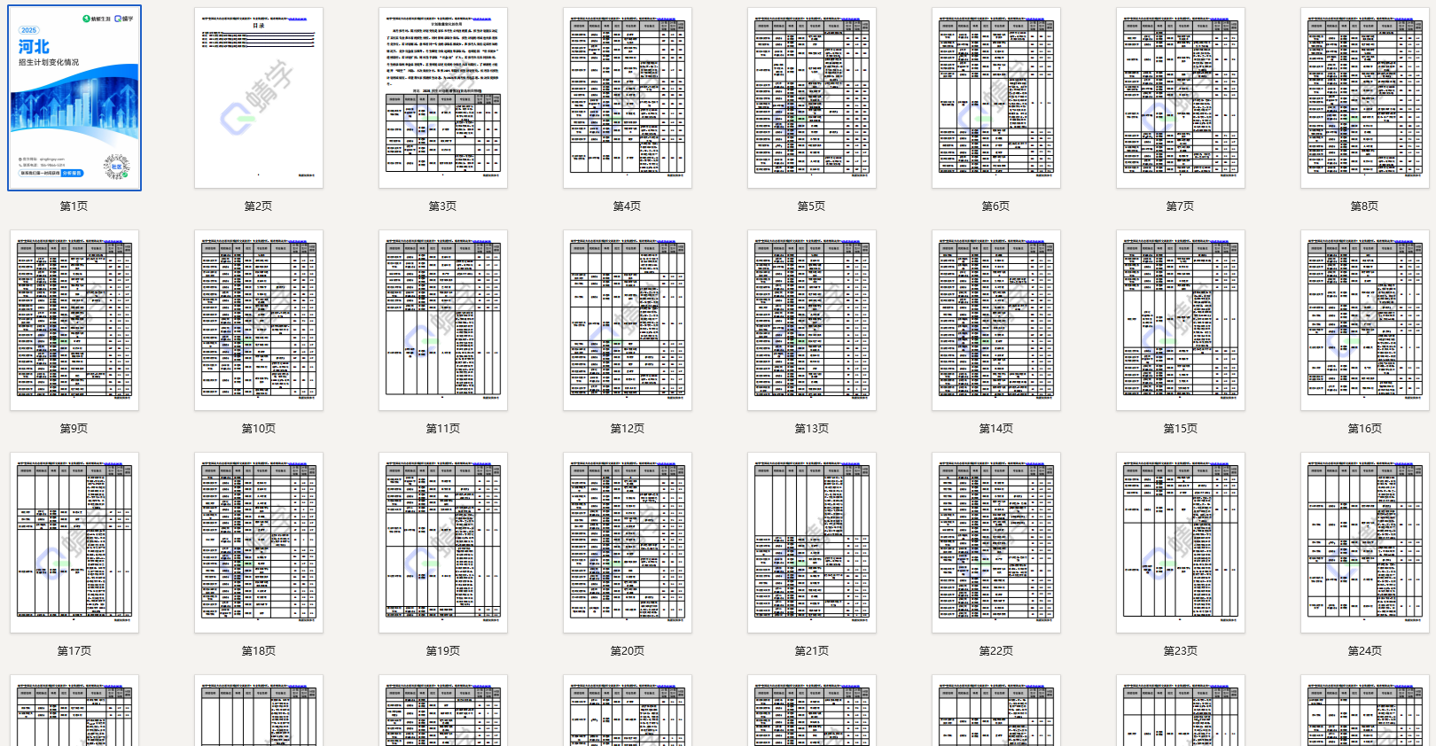 2025年河北计划数变化分析-本科