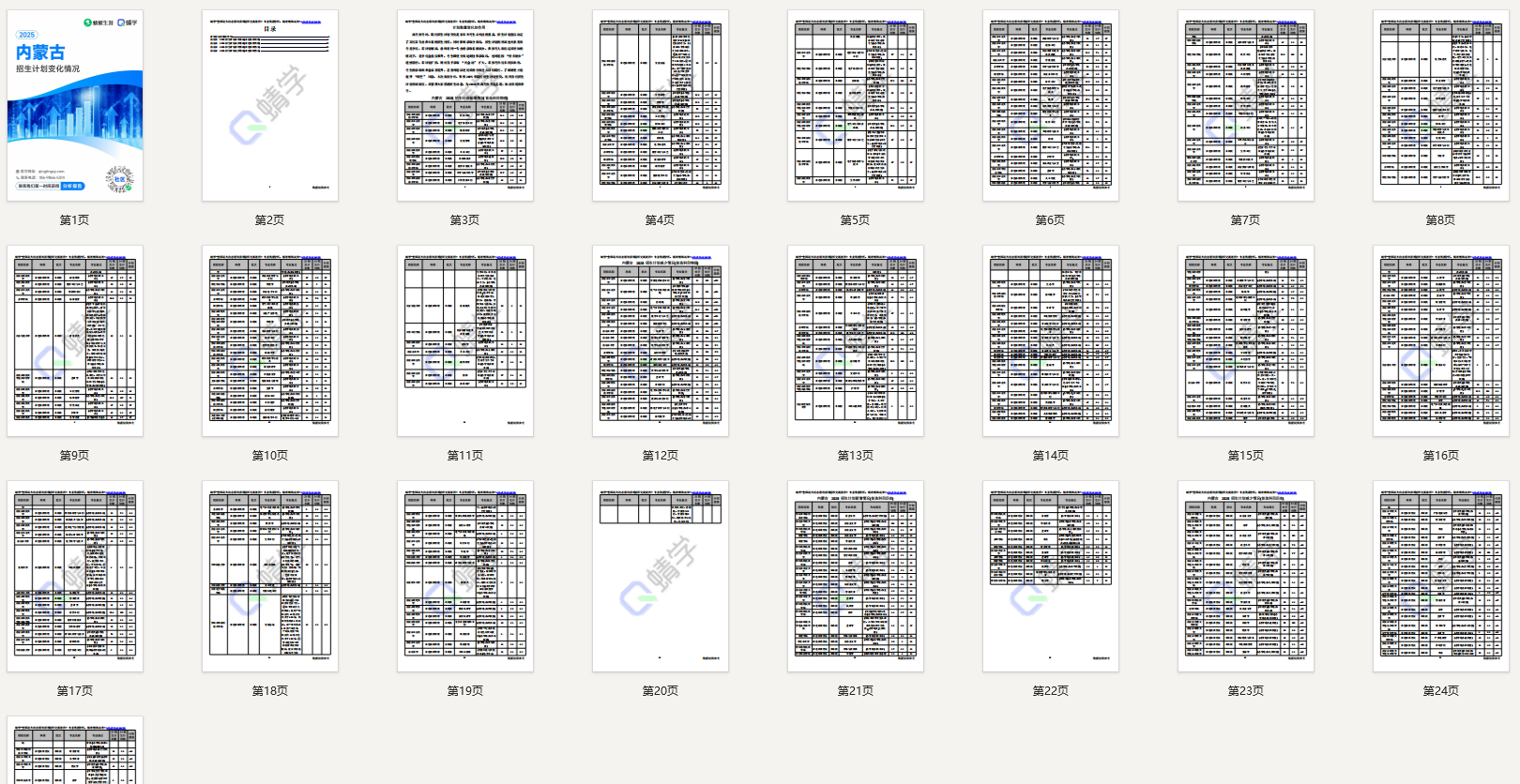 2025年内蒙古计划数变化分析-本科