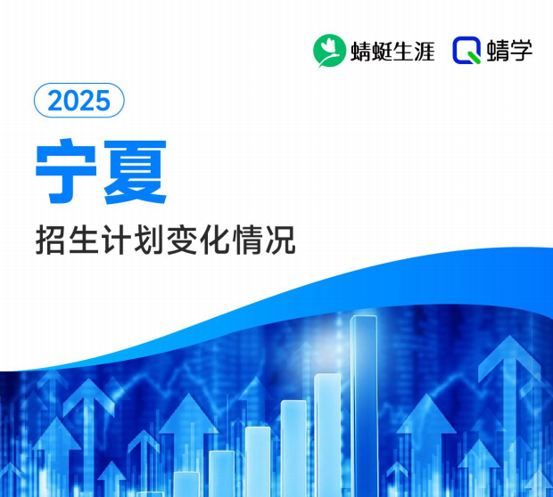 2025年宁夏计划数变化分析-本科