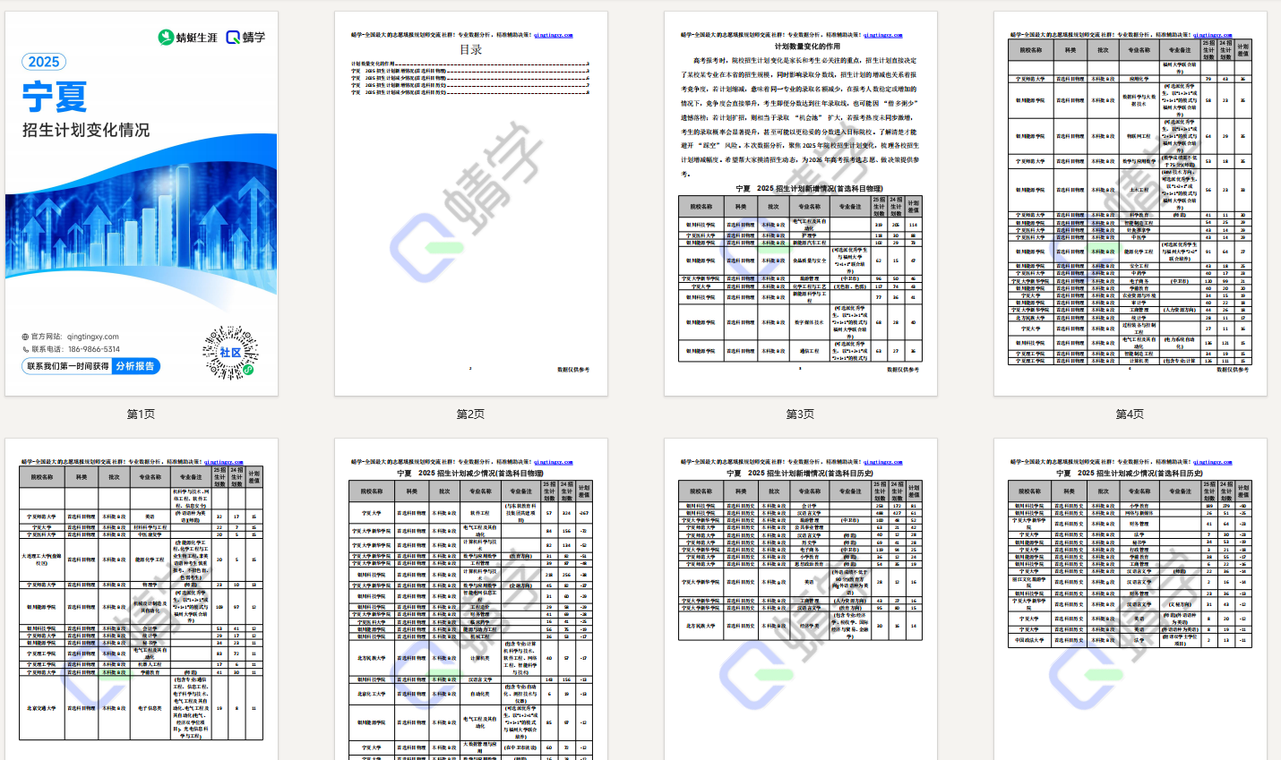 2025年宁夏计划数变化分析-本科