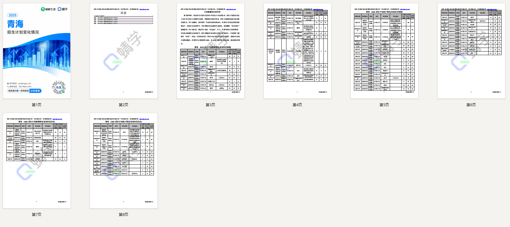 2025年青海计划数变化分析-本科
