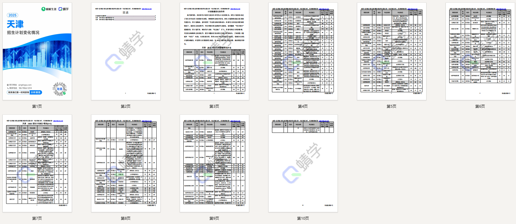 2025年天津计划数变化分析-本科