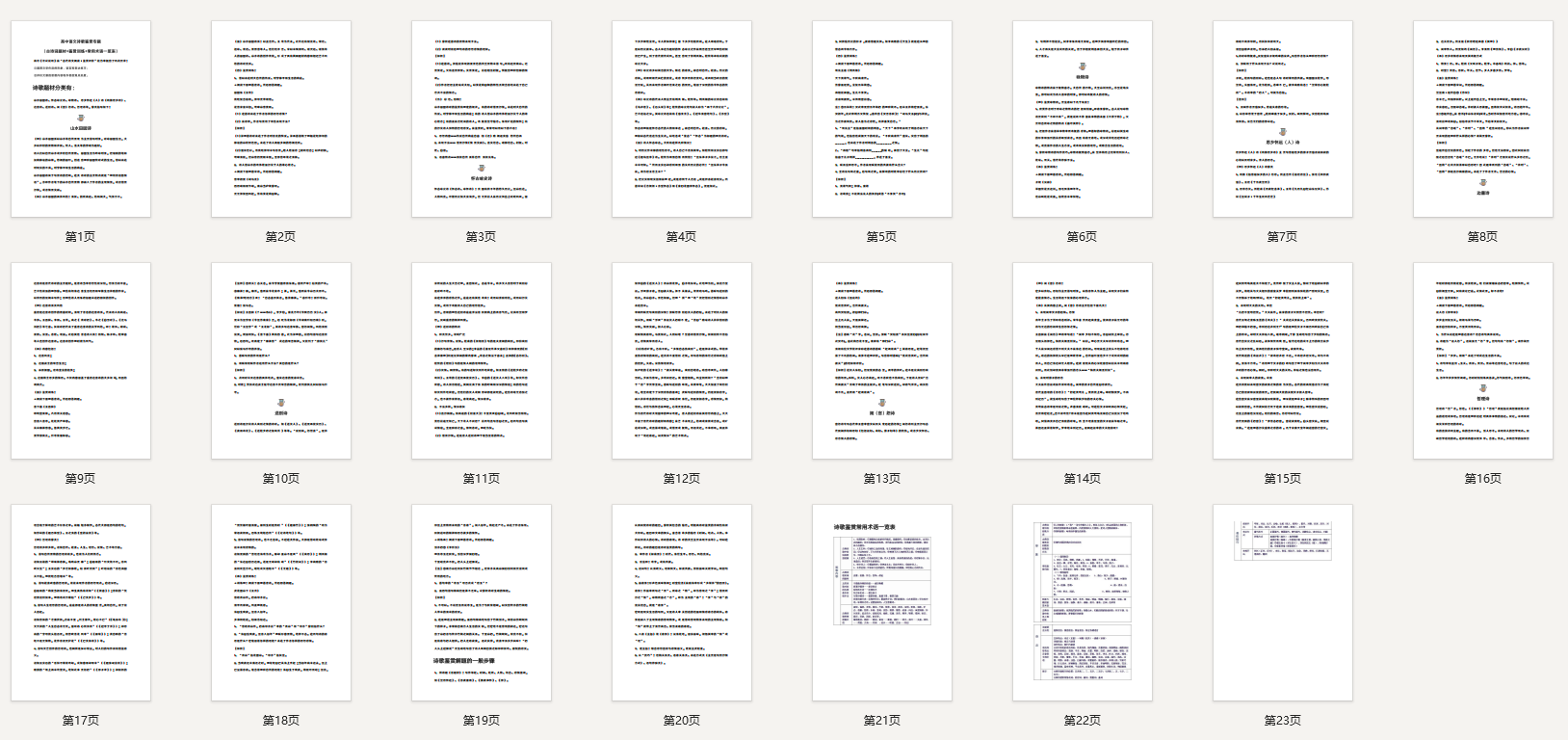 高中语文诗歌鉴赏专题（古诗词题材+鉴赏训练+常用术语一览表）