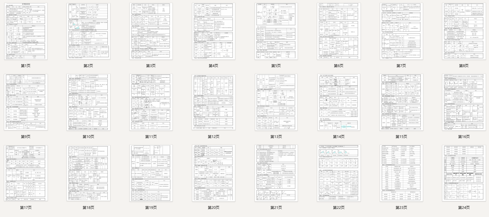 100个表格搞定高中物理