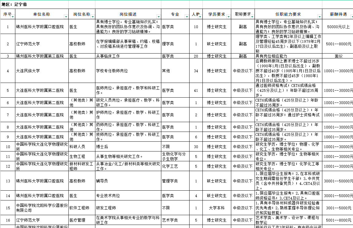 2025年二季度辽宁省重点产业专业技术人才需求目录
