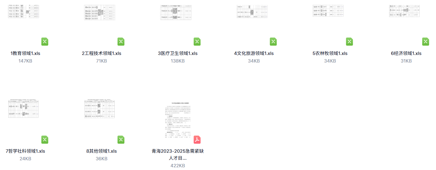 《青海省急需紧缺人才需求目录(2023-2025年)》