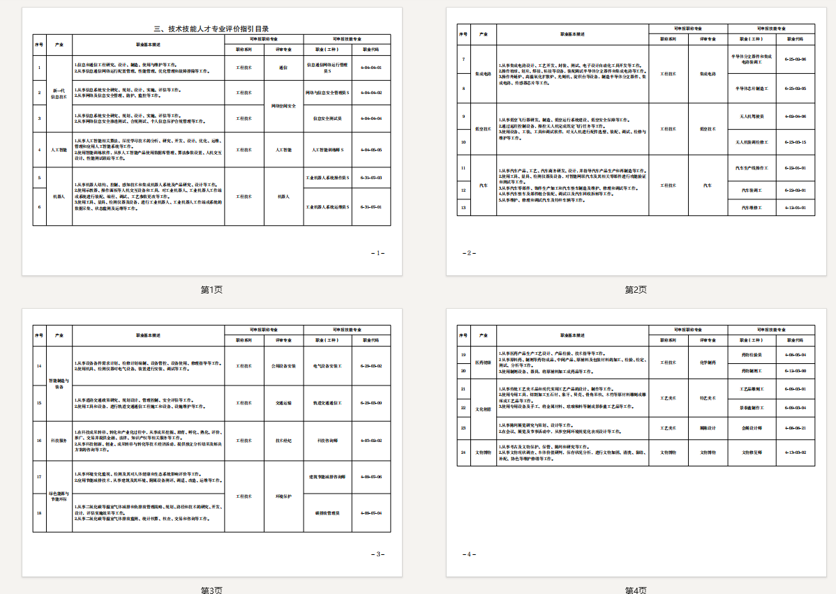 北京技术技能人才专业评价指引目录