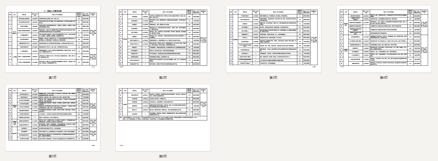 北京技能人才需求目录