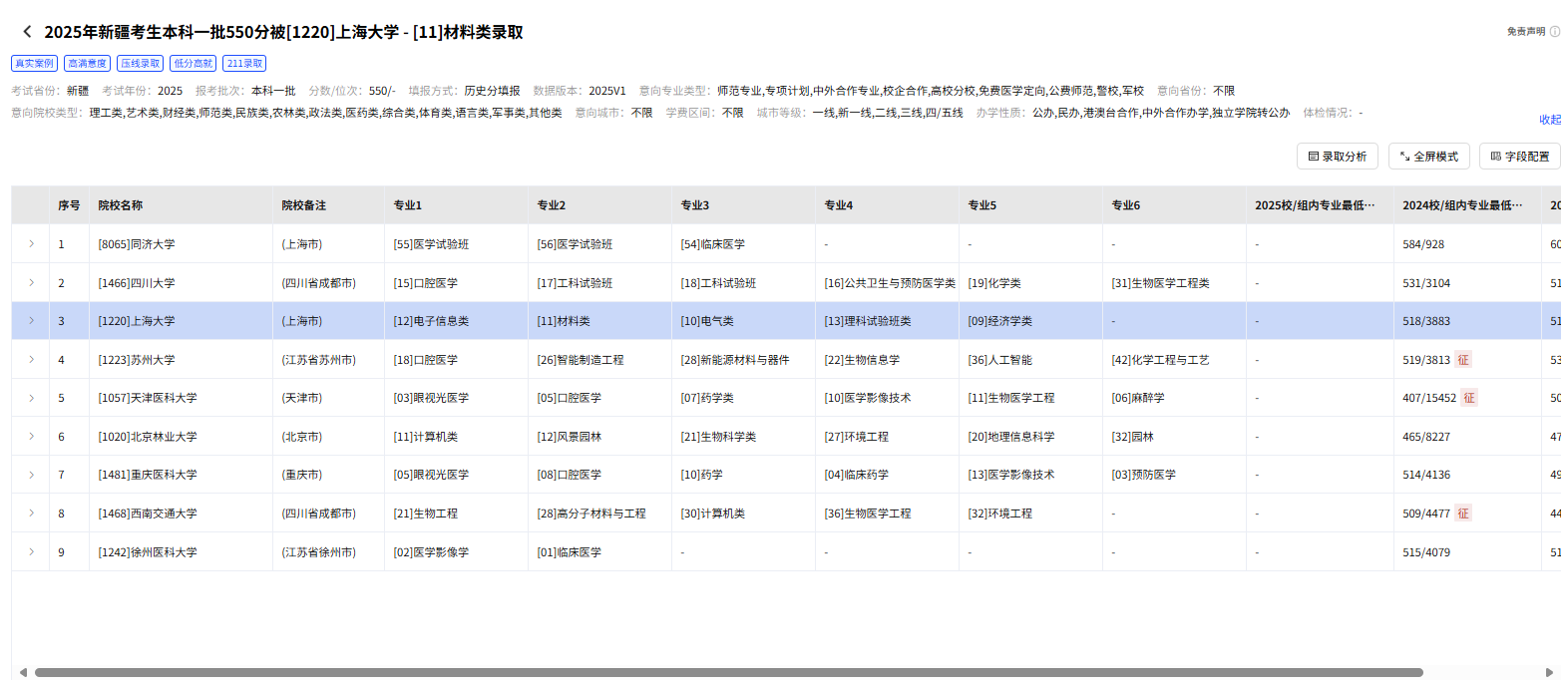 【🔥热度标杆奖二等奖】2025年新疆考生本科一批550分被[1220]上海大学-[11]材料类录取