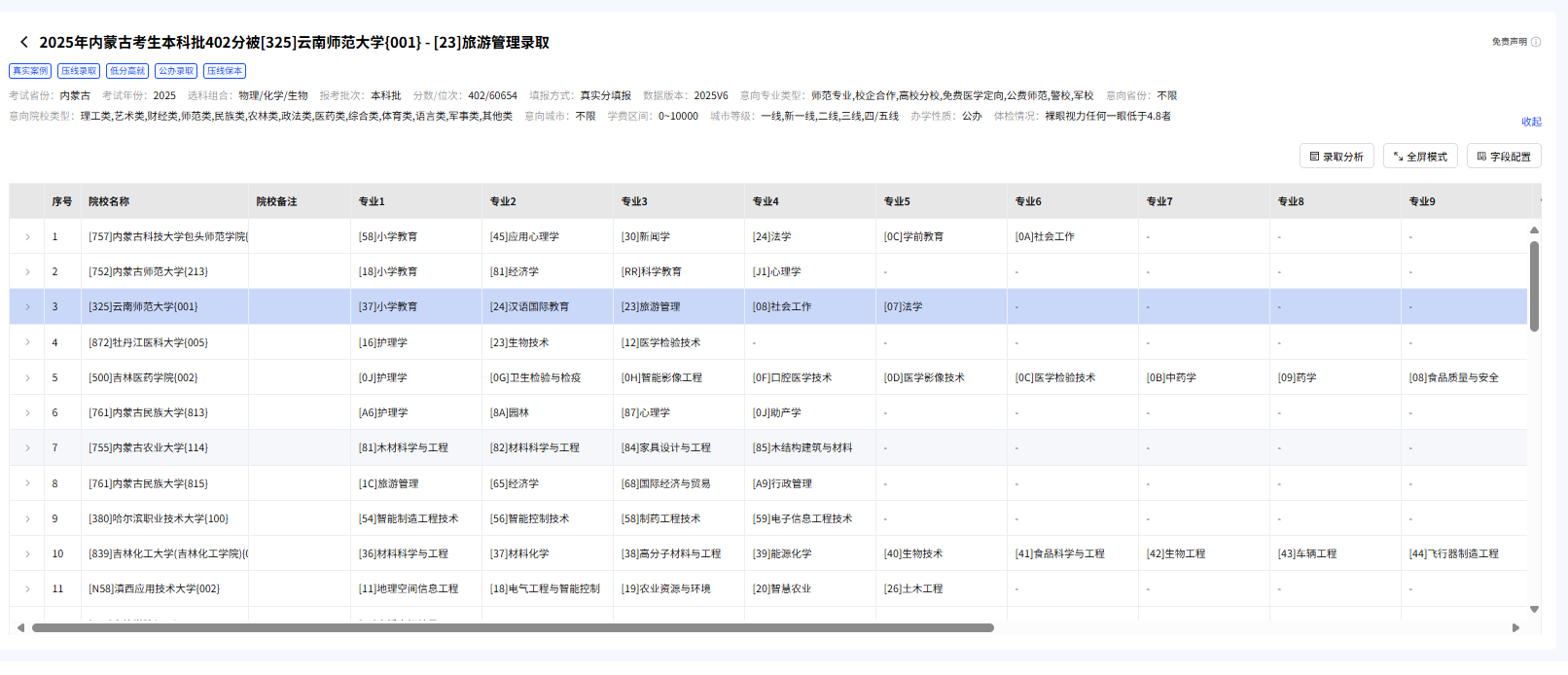【🔥热度标杆奖三等奖】2025年内蒙古考生本科批402分被[325]云南师范大学{001} - [23]旅游管理录取