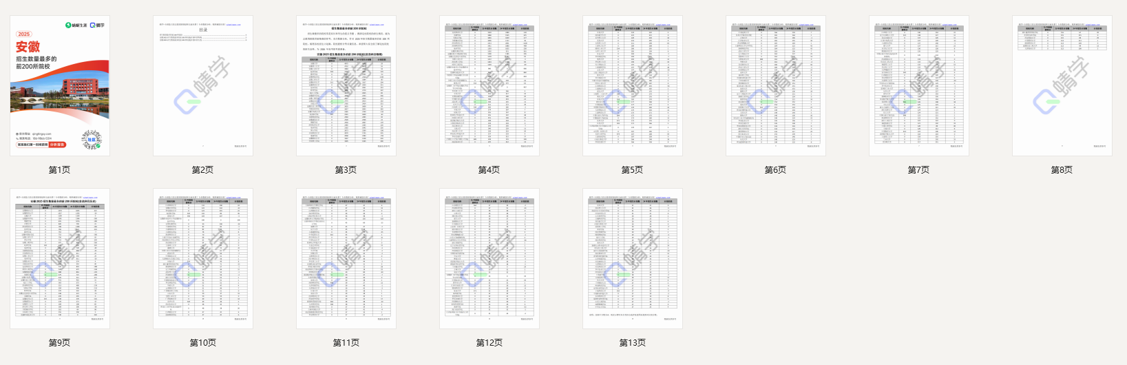2025年安徽招生数量最多的前200所院校-本科