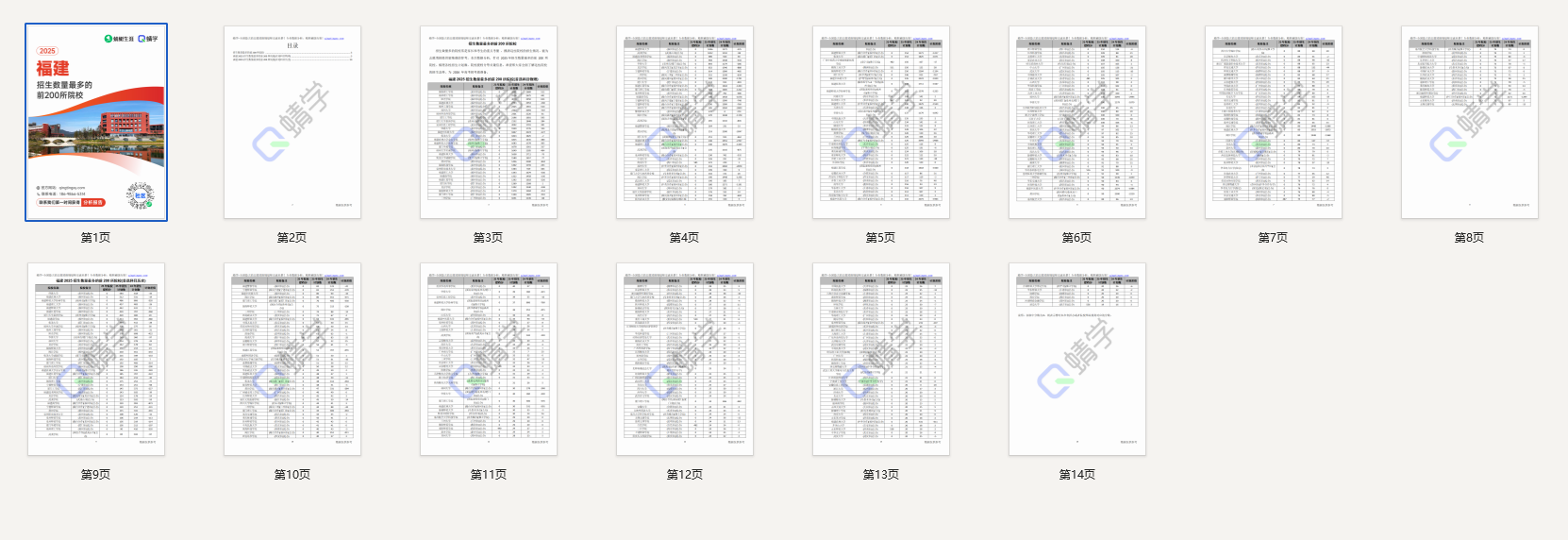 2025年福建招生数量最多的前200所院校-本科