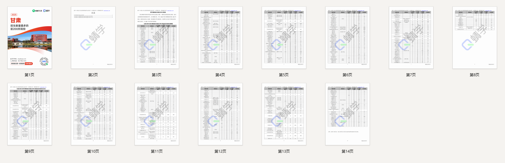 2025年甘肃招生数量最多的前200所院校-本科